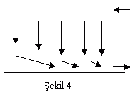ekil 4