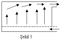 ekil 5