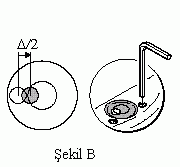 Şekil B